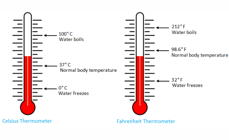 62.3 c to f